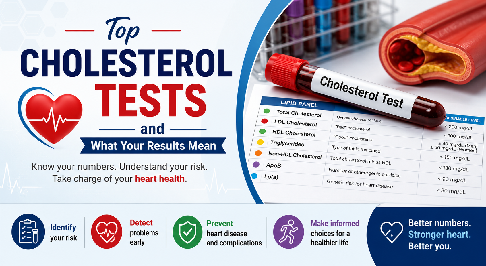 Top Cholesterol Tests